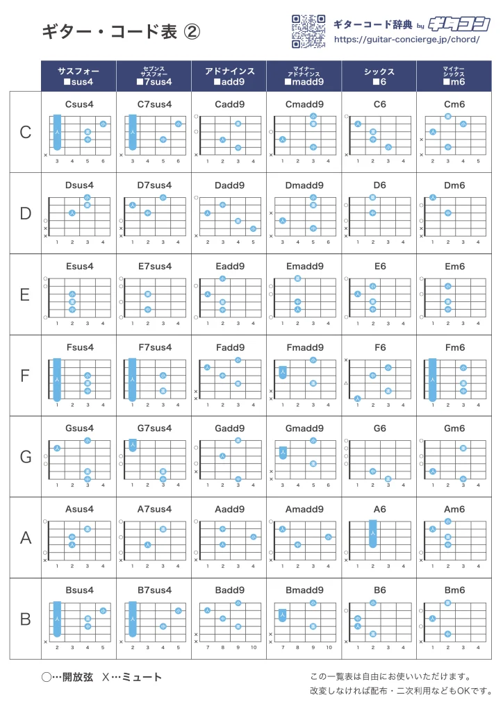 ギターコード表２