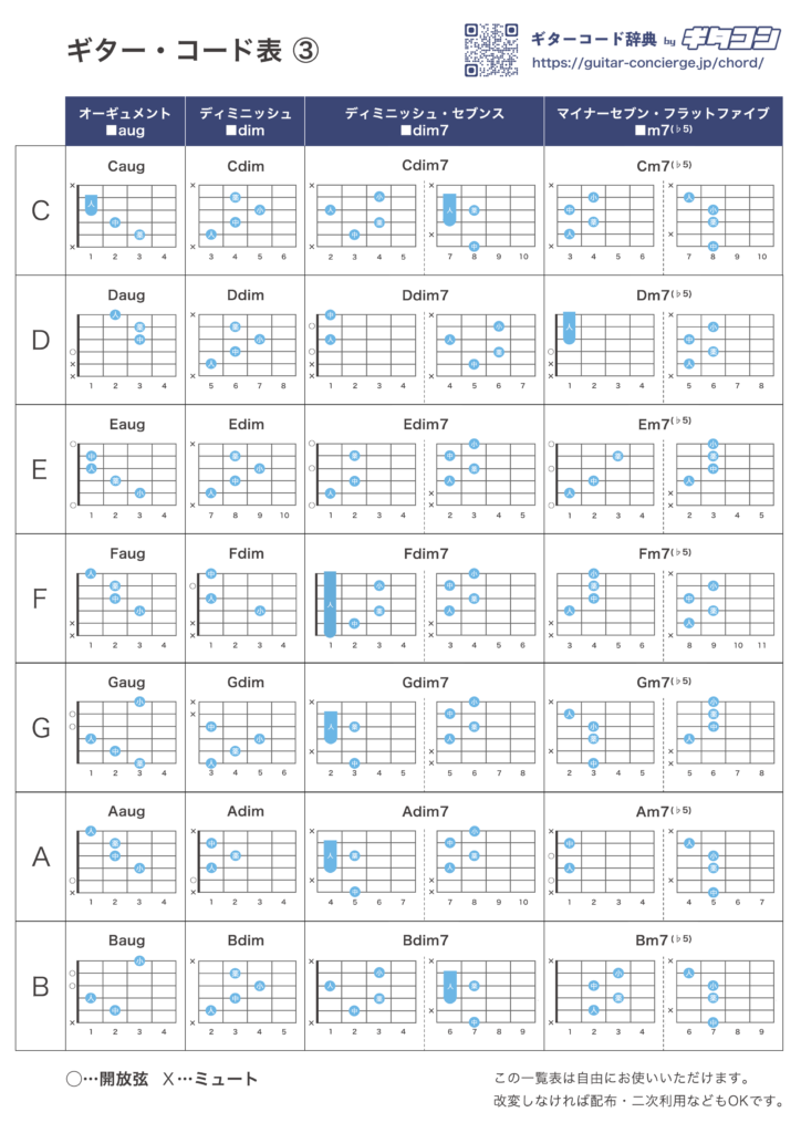 ギターコード表３